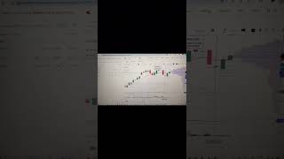 stocks #trading #stockmarket
