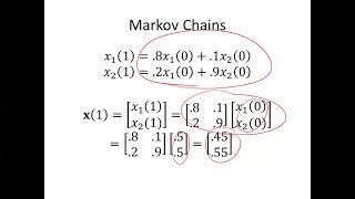 Markov Chains  Part 1