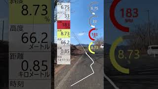 今年初の急坂チャレンジ まったりピストで