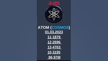 Cosmos Atom Price Move 2022   2024  ! Atom Price Prediction