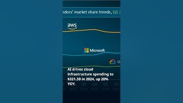 Cloud Spending Soars 20% to $86B in Q4 2024