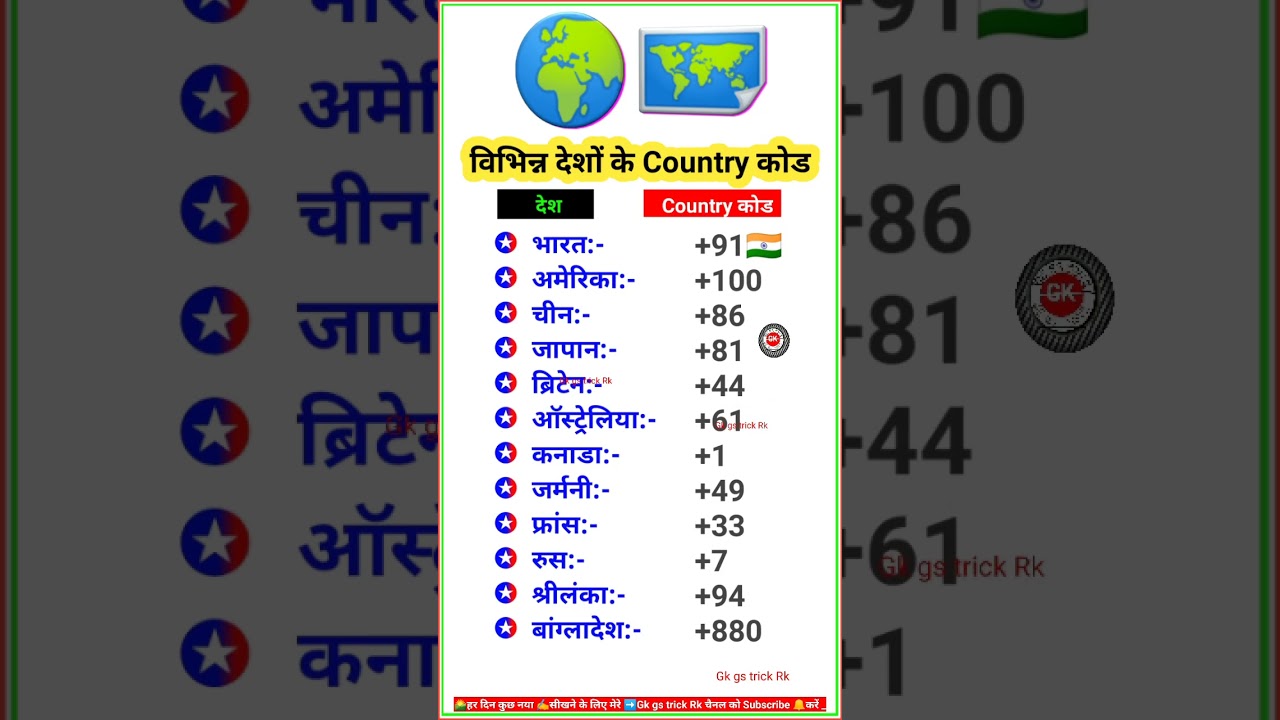 All Countries Phone Codes | Country Codes | Dialing Codes | ISO Country Codes#gk
