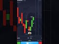 STRATEGY TO MAKE MONEY POCKET OPTION #trading #tradingstrategy #binaryoptions #money #trade