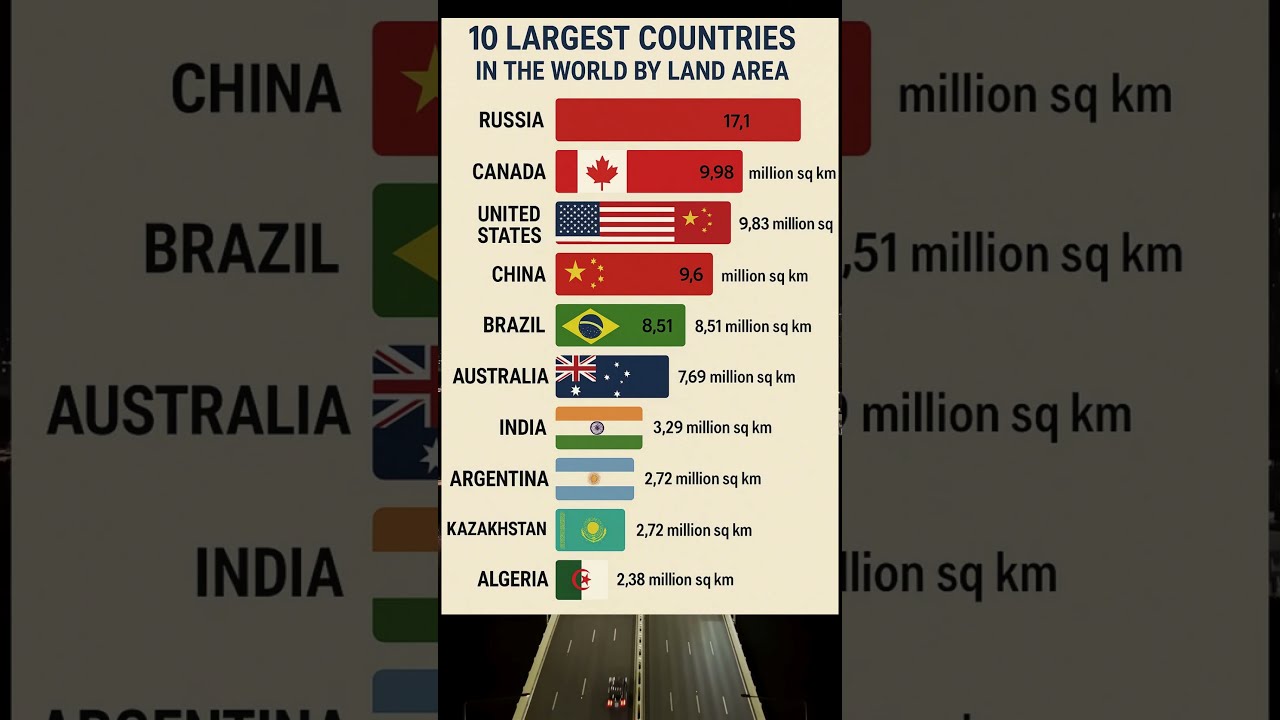 10 Largest Countries In The World By Land Area