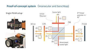 Computational Phase-Modulated Eyeglasses (IEEE VR 2020, TVCG invited)