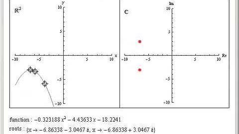 Polynomial Roots in the Complex Plane
