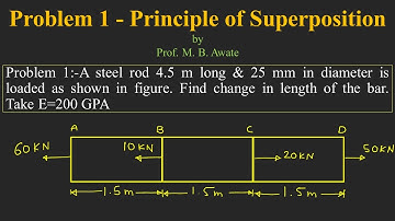 Problem on Principle of superposition |Simple Stresses & Strains | Strength of Materials | MOM | MOS