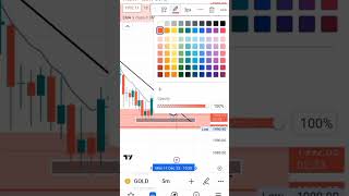 XUAUSD | Gold Quick scalping Strategy All TP hits Finally Alhamduillah daytrading