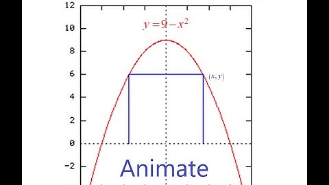 Maximizing Area Rectangle in a Parabola