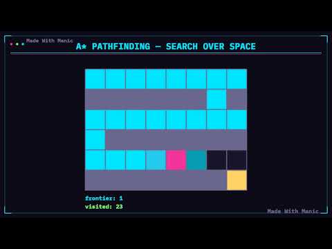 A* Pathfinding, Animated — Search Over Space in manic