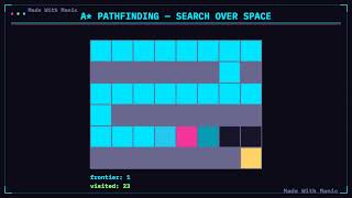 A* Pathfinding, Animated — Search Over Space in manic