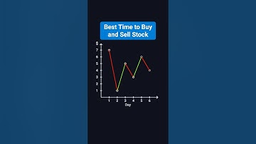 Best Time to Buy and Sell Stock | Coding Interview Must Know