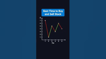 Best Time to Buy and Sell Stock | Coding Interview Must Know
