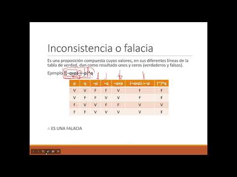 Video: ¿Es lo mismo falacia y contradicción?