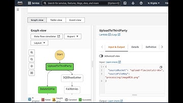 Creating AWS Step Functions with Serverless framework for helping connecting to unreliable parties