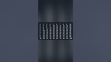 #Shorts 🔥 Java Program Print Numbers Series 1 to 100 Using For Loop.