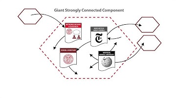 INFO2040X mod4 kleinberg scaling page rank v1