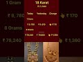 Gold Rate Update | 25/11/2025  #SubaLaabam#Shorts#Youtube#shortsfeed#google#Shortsviral#yt#goldprice