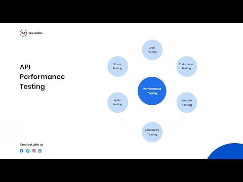 WouaLabs | API performance testing | Trailer | Karate DSL | Gherkin