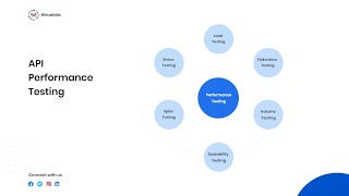 WouaLabs | API performance testing | Trailer | Karate DSL | Gherkin