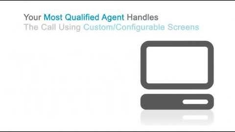 Predictive Dialer Software from Connect First