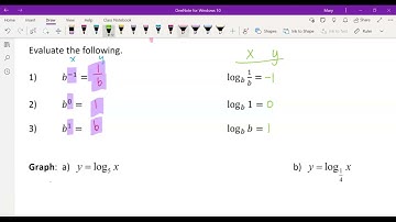 8.3 Day 2 Notes Graphing Logarithms