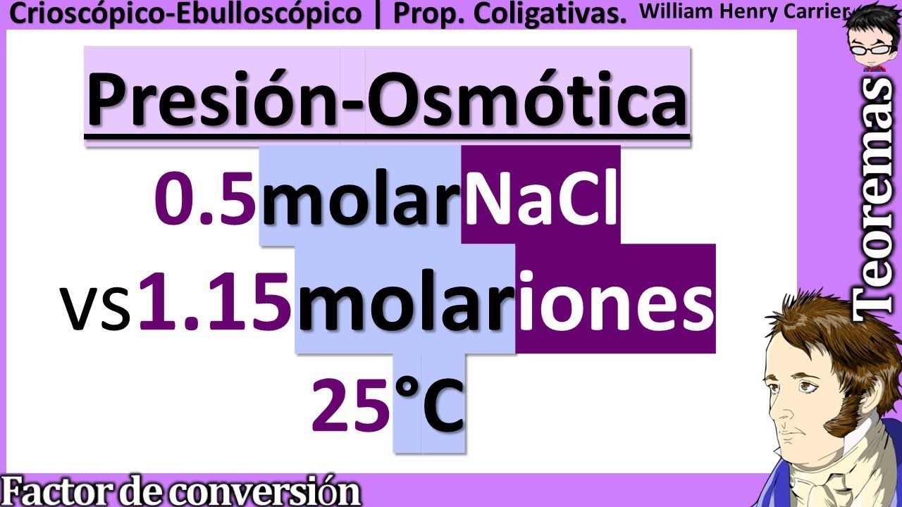 Calcular De 0 5 Molar NaCl De Contra 1 15 calcular-de-0-5-molar-nacl-de-contra-1-15