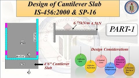 Cantilever Slab Design | Design of Cantilever slab as per IS-456:2000 | Behaviour of cantilever slab