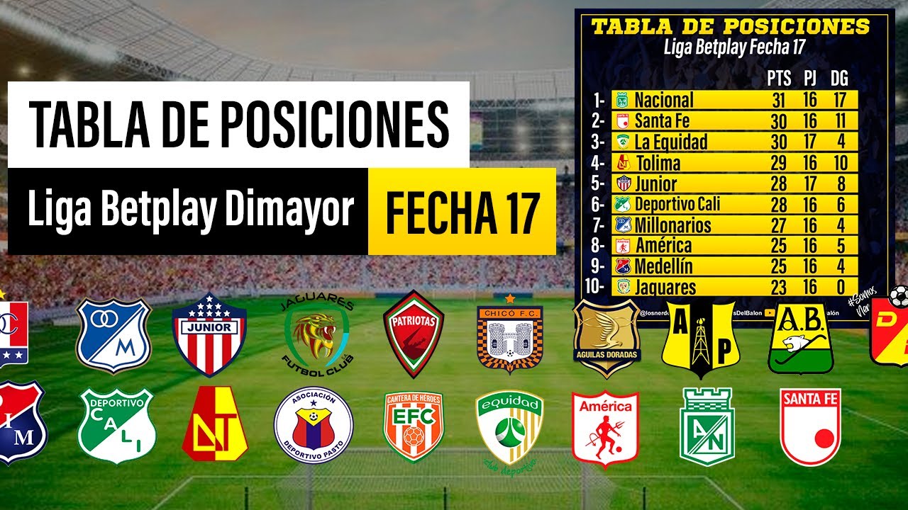 ⚽ 🇨🇴TABLA DE POSICIONES Y PRÓXIMOS PARTIDOS LIGA BETPLAY DIMAYOR 2021