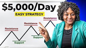 The Easiest Way to Make Money with Support  Resistance ✅