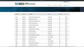 SB360 Capital Partners, LLC Liquidation Sales as of Friday, May 30th, 2025