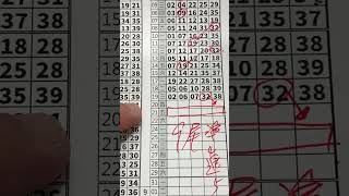 今彩539|尾數|牛哥539|2026年8月21日(五)今彩539尾數版路分析(2)|#539