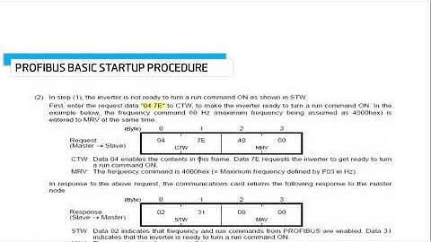 Fuji ProfiBus Communication Setup