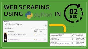 Simple and Fast Web Scraping using Python | Requests_HTML | IMDb movies Scraping | Data Analytics