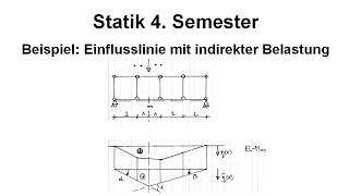 Statik 4. Semester - Beispiel: Einflusslinie mit indirekter Belastung