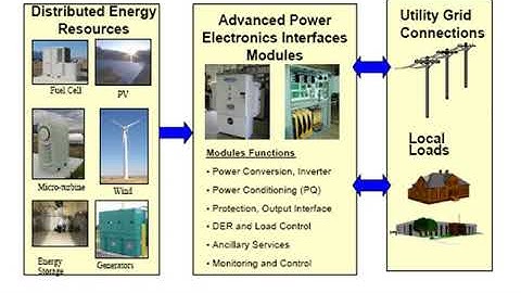 EE403 DGSG M1 Part 3 Dr  Unnikrishnan PC Intoduction to Micro Grids Part1