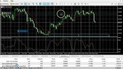NEW USD/CAD UPDATE ANALYSIS ( IMPORTANT)
