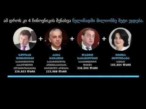 მემანქანეთა ხელფასების შეფარდება საკრებულოში საწვავისთვის გამოყოფილ თანხასთან