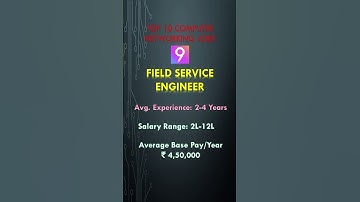 Top 10 Computer Networking jobs - Field Service Engineer #shorts