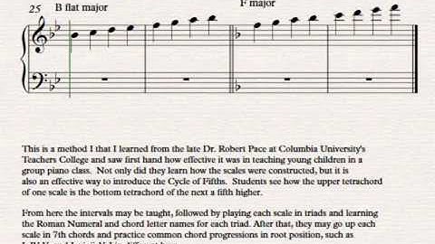 Major Scales in Tetrachords