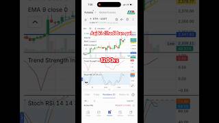 Crypto trading coindcx | how to trade in crypto #coindcx #stockmarket