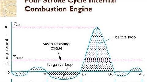 Crank effort diagram part 1 b