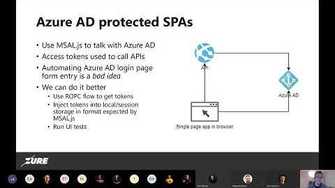 UI testing Azure AD protected single page applications with Cypress - Joonas Westlin