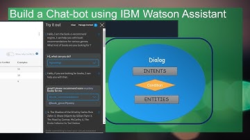 Build a Bot using IBM Watson Assistant - Getting started- Do it yourself - part # 1