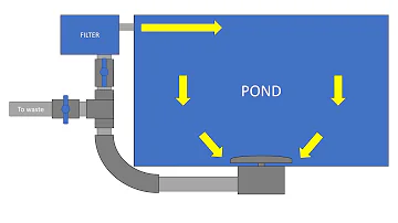 flushing / purge your koi pond bottom drain