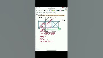 Resultant of Nonconcurrent Forces 1 #shorts