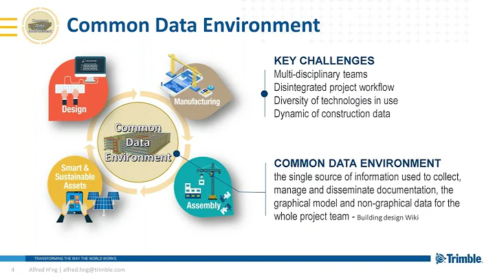 Integrated project workflow with Common Data Environment CDE
