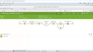 Devops : Automation with jenkins pipelines in a multi-cloud environments (Part3)