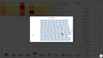 BBrowserX: AUCell Enrichment Test & Enrichment Test
