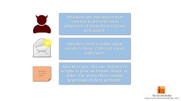 What is a Spambot and how to prevent it?